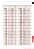 1459 Unit mm Order Number DC LCF OAL LF PL DCON 1 W VAPDMD0700 7 00 68 5 118 5 117 1 5 8 1 D0705 7 05 68 5 118 5 117 1 5 8 D0710 7 10 68 5 118 5 117 1 5 Каталог MITSUBISHI 2015 Токарный и вращающийся инструмент Инструментальные решения для оборудования Стр. N143 ENG