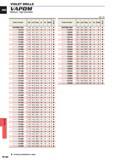 1460 VIOLET DRILLS VAPOM Medium High precision Order Number DC LCF OAL LF PL DCON Stock VAPDMD1000 10 0 87 1 142 1 140 2 1 10 1 D1010 10 1 87 1 147 1 14 Каталог MITSUBISHI 2015 Токарный и вращающийся инструмент Инструментальные решения для оборудования Стр. N144 ENG