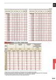 1479 Order Number DC LCF OAL LF PL DCON Order Number DC LCF OAL LF PL DCON 1 W VSDD0850 8 5 75 6 123 6 121 2 6 8 5 VSDD1080 10 8 95 2 143 2 140 3 2 10 8 Каталог MITSUBISHI 2015 Токарный и вращающийся инструмент Инструментальные решения для оборудования Стр. N163 ENG