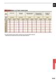 1481 RECOMMENDED CUTTING CONDITIONS Work Material Structural steel Carbon steel AIS11049 Stainless steel AISI 420 Copper alloy Brass Stainless steel AIS Каталог MITSUBISHI 2015 Токарный и вращающийся инструмент Инструментальные решения для оборудования Стр. N165 ENG