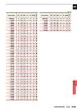 1485 Unit mm Order Number DC LCF OAL LF PL DCON Stock SDD0820 8 2 86 5 119 5 117 2 5 8 2 SI D0830 8 3 86 5 119 5 117 2 5 8 3 SI D0840 8 4 89 5 123 5 121 Каталог MITSUBISHI 2015 Токарный и вращающийся инструмент Инструментальные решения для оборудования Стр. N169 ENG