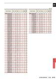 1495 ss Unit mm Order Number DC LCF OAL LF PL DCON Stock GWSLD0950A250 9 5 162 9 252 9 250 2 9 bi 3LD0950A315 9 5 202 9 317 9 315 2 9 9 5 D1000A200 10 0 Каталог MITSUBISHI 2015 Токарный и вращающийся инструмент Инструментальные решения для оборудования Стр. N179 ENG