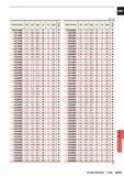 1503 ss Unit mm Order Number DC LCF OAL LF PL CZC Stock TDD2600M3 26 0 172 8 292 8 285 7 8 MT 3 D2610M3 26 1 177 8 297 8 290 7 8 MT 3 D2620M3 26 2 177 9 Каталог MITSUBISHI 2015 Токарный и вращающийся инструмент Инструментальные решения для оборудования Стр. N187 ENG