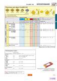 23 Фрезерные твердосплавные пластины Sandvik Coromant для фрез CoroMill 245 Геометрия передней поверхности Легкая Средняя Тяжелая Зачистная Для алю Каталог SANDVIK COROMANT 2001 Вращающиеся инструменты для фрезерования сверления растачивания Стр. A15