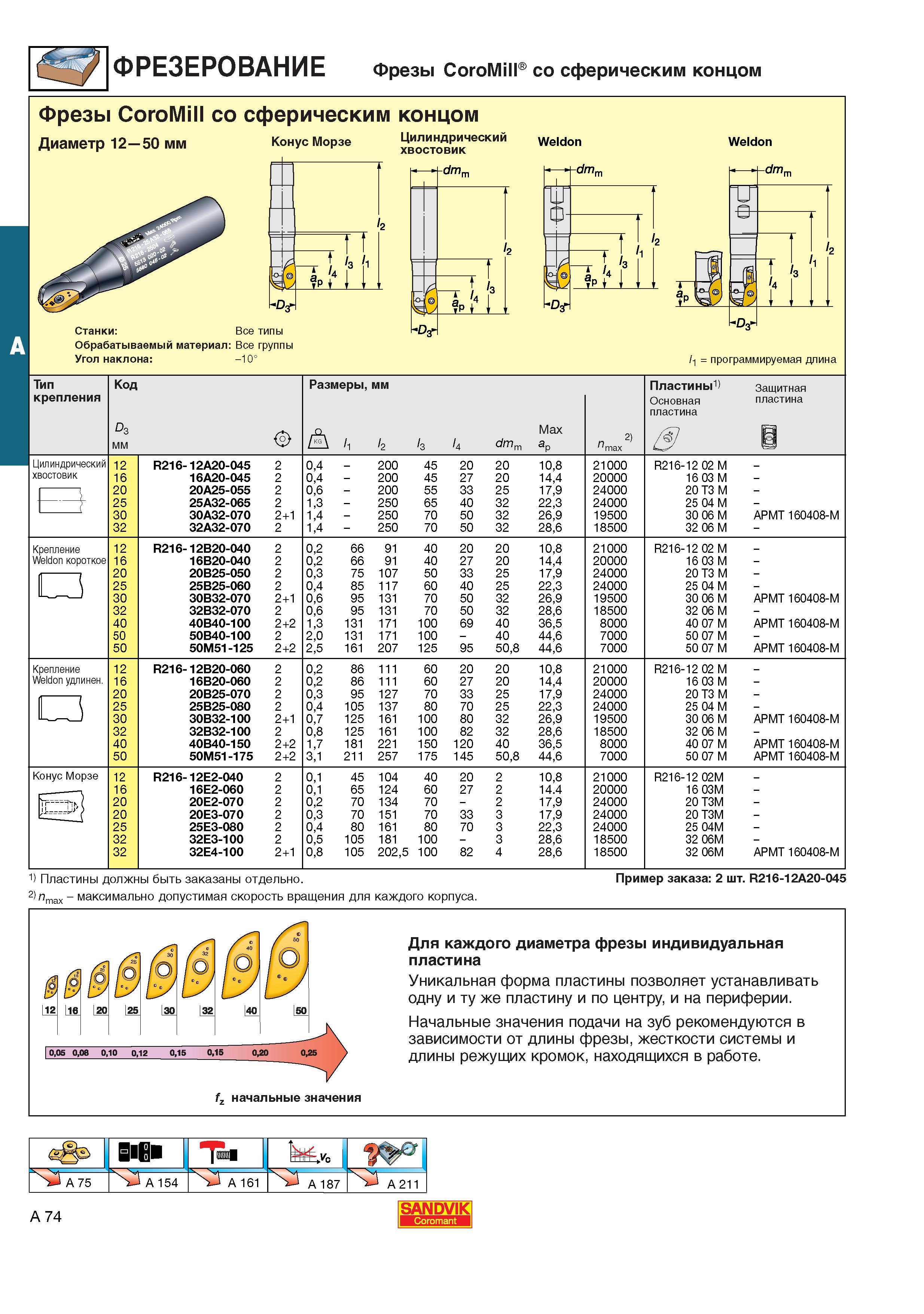82  Каталог SANDVIK COROMANT 2001 Вращающиеся инструменты для фрезерования сверления растачивания Инструментальная оснастка для станков Стр. A74