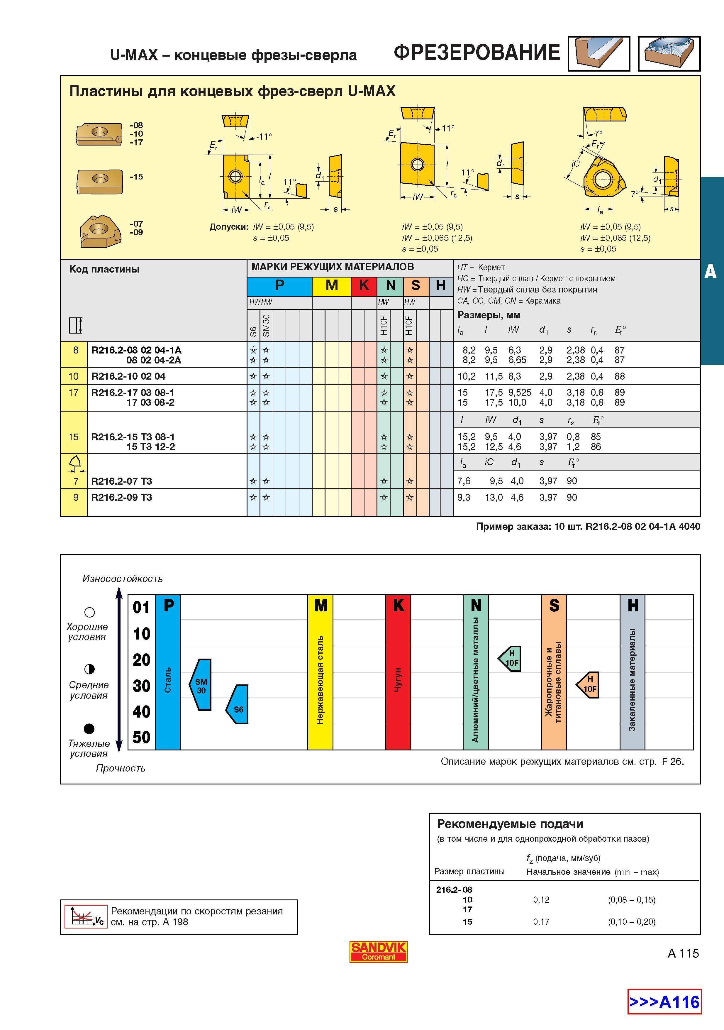 123  Каталог SANDVIK COROMANT 2001 Вращающиеся инструменты для фрезерования сверления растачивания Инструментальная оснастка для станков Стр. A115