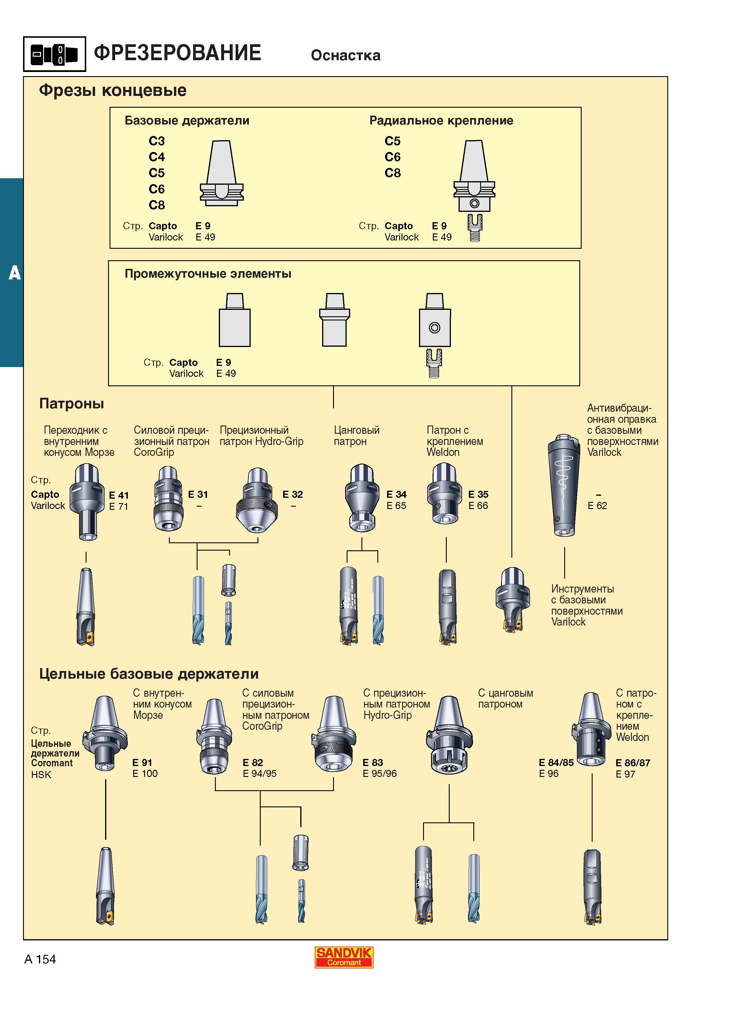 162  Каталог SANDVIK COROMANT 2001 Вращающиеся инструменты для фрезерования сверления растачивания Инструментальная оснастка для станков Стр. A154