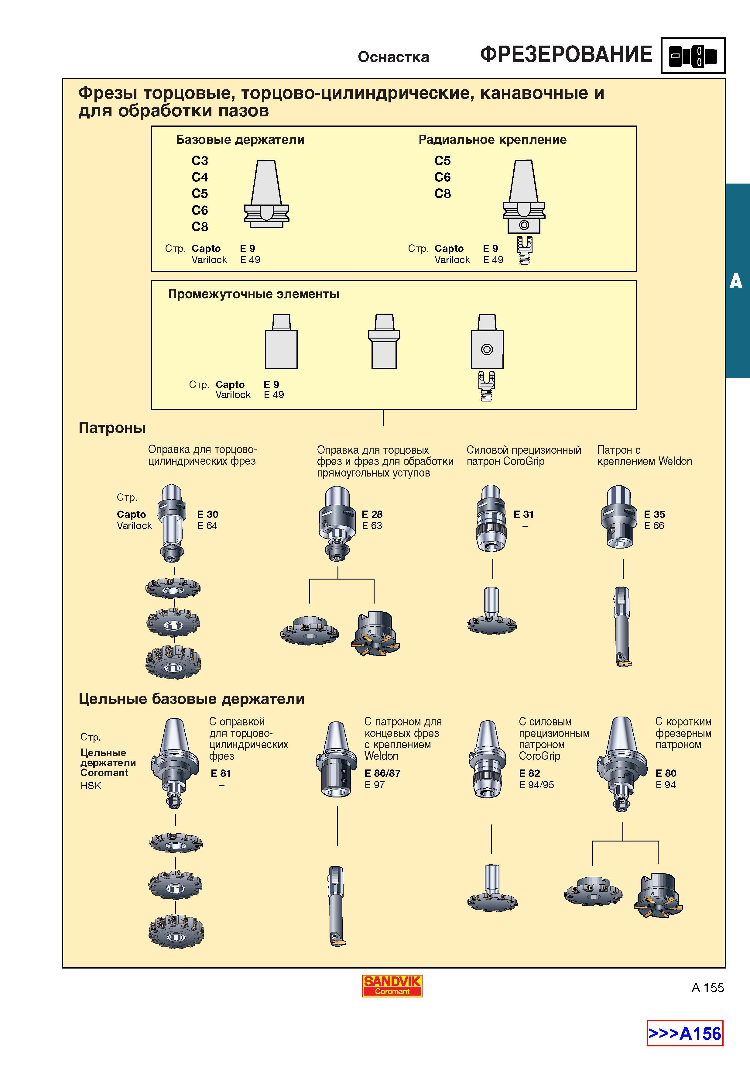 163  Каталог SANDVIK COROMANT 2001 Вращающиеся инструменты для фрезерования сверления растачивания Инструментальная оснастка для станков Стр. A155
