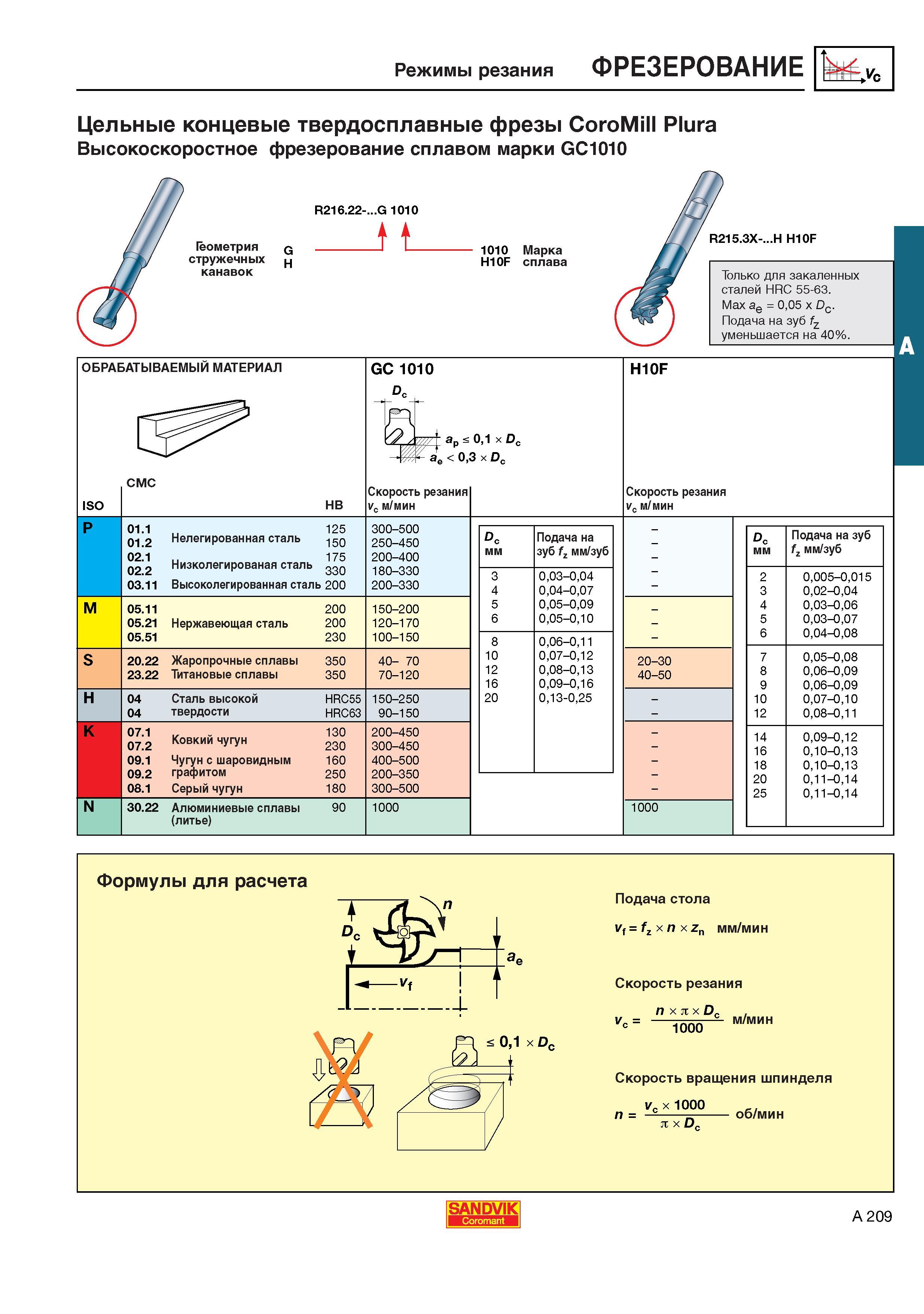 217  Каталог SANDVIK COROMANT 2001 Вращающиеся инструменты для фрезерования сверления растачивания Инструментальная оснастка для станков Стр. A209