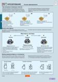220 Фрезерование на металлообрабатывающих фрезерных станках Основы фрезерования Три основные геометрии пластин еометрия режущих кромок фрезерных пла Каталог SANDVIK COROMANT 2001 Вращающиеся инструменты для фрезерования сверления растачивания Стр. A212