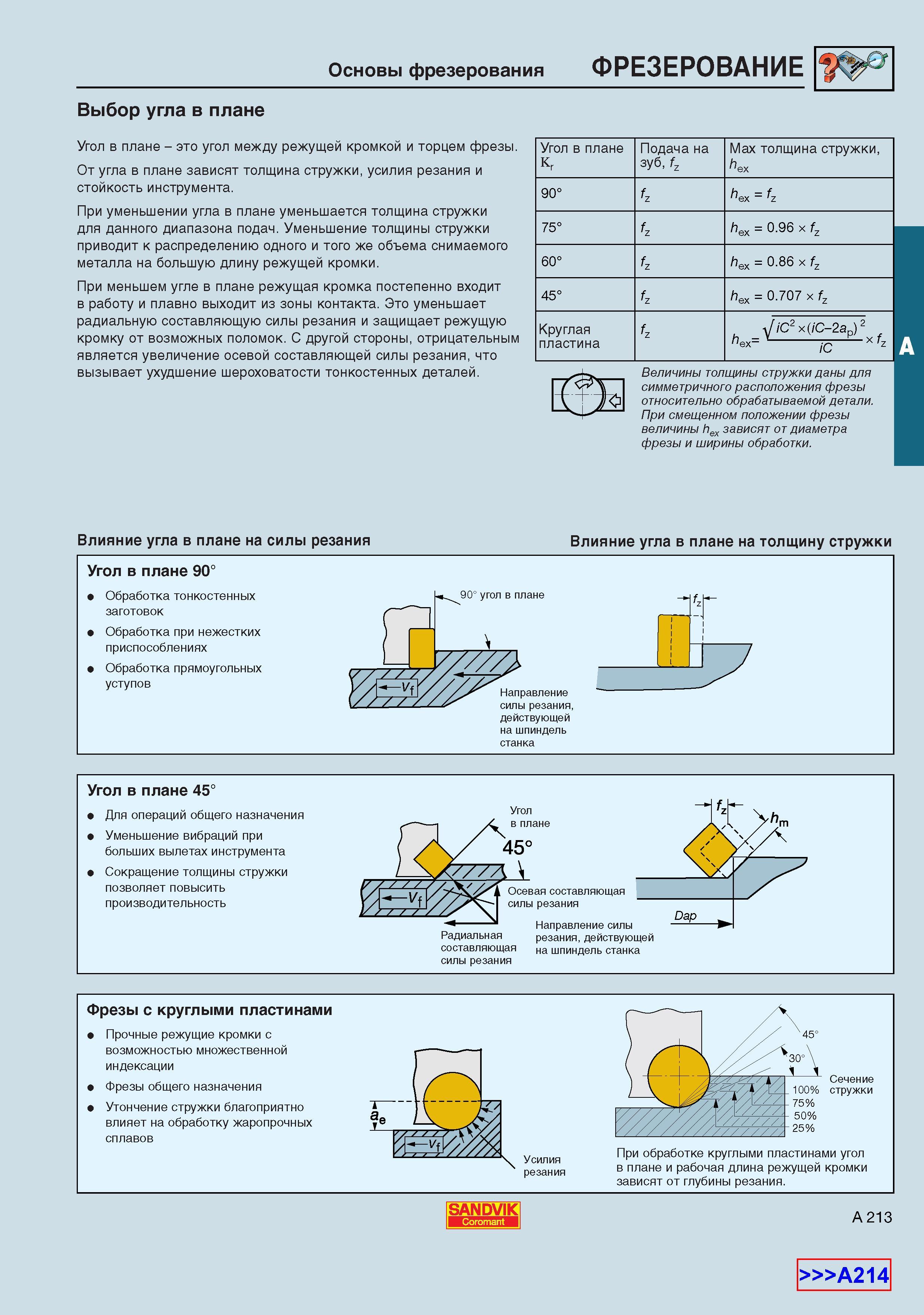 221  Каталог SANDVIK COROMANT 2001 Вращающиеся инструменты для фрезерования сверления растачивания Инструментальная оснастка для станков Стр. A213