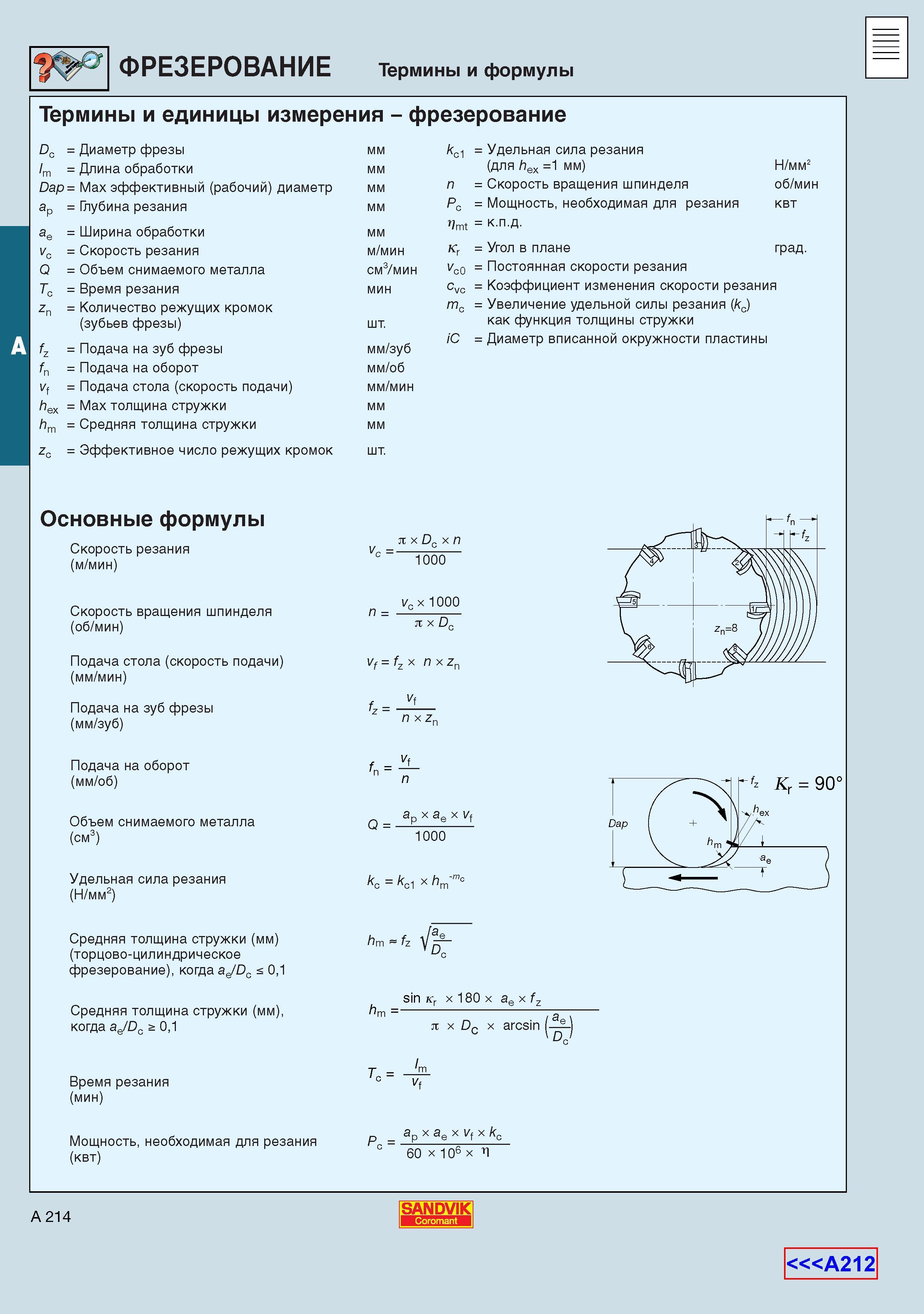 222  Каталог SANDVIK COROMANT 2001 Вращающиеся инструменты для фрезерования сверления растачивания Инструментальная оснастка для станков Стр. A214