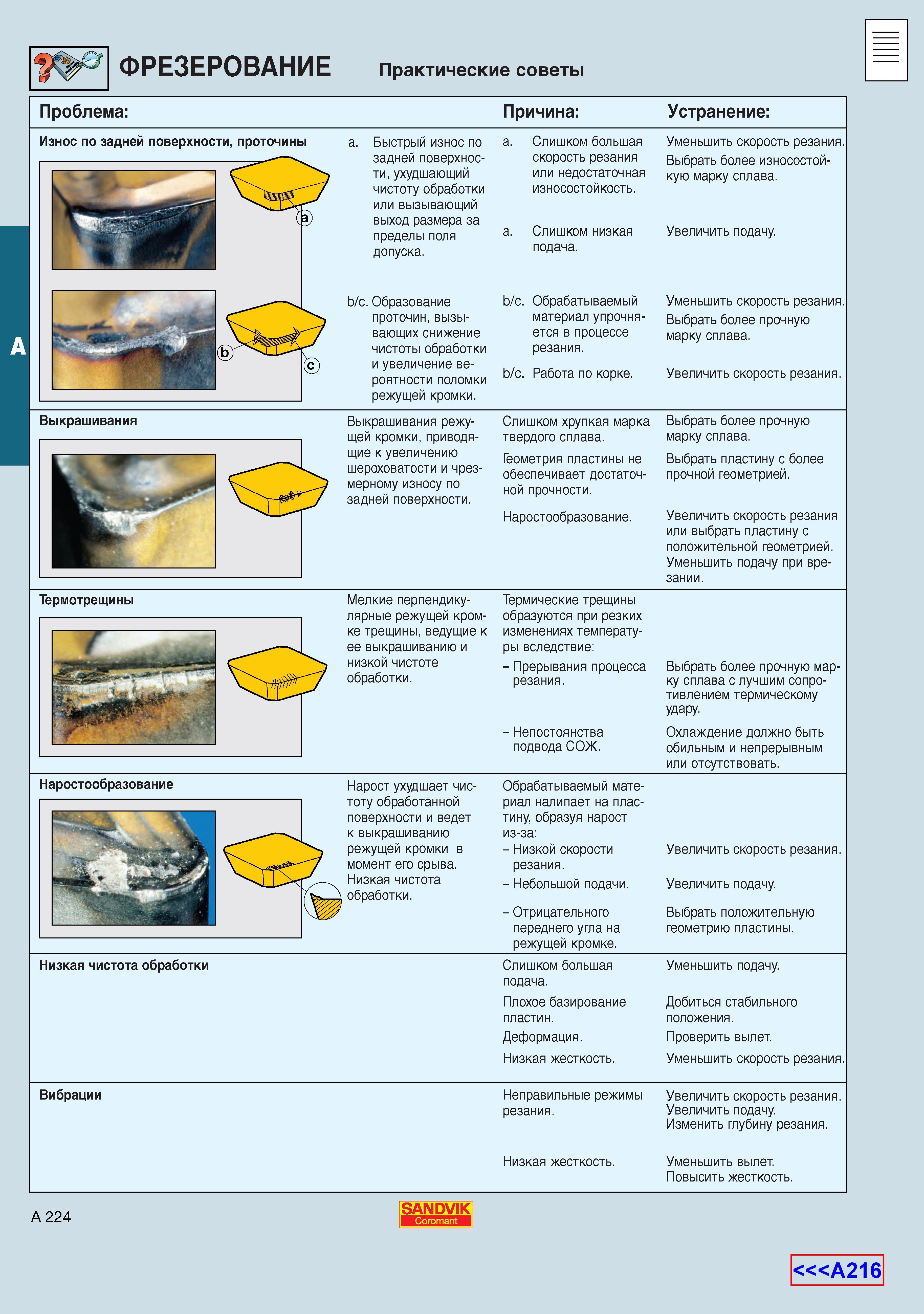 232  Каталог SANDVIK COROMANT 2001 Вращающиеся инструменты для фрезерования сверления растачивания Инструментальная оснастка для станков Стр. A224