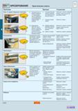 232 Фрезерование на металлообрабатывающих фрезерных станках Практические советы Проблема Причина Устранение Износ по задней поверхности проточины а Каталог SANDVIK COROMANT 2001 Вращающиеся инструменты для фрезерования сверления растачивания Стр. A224