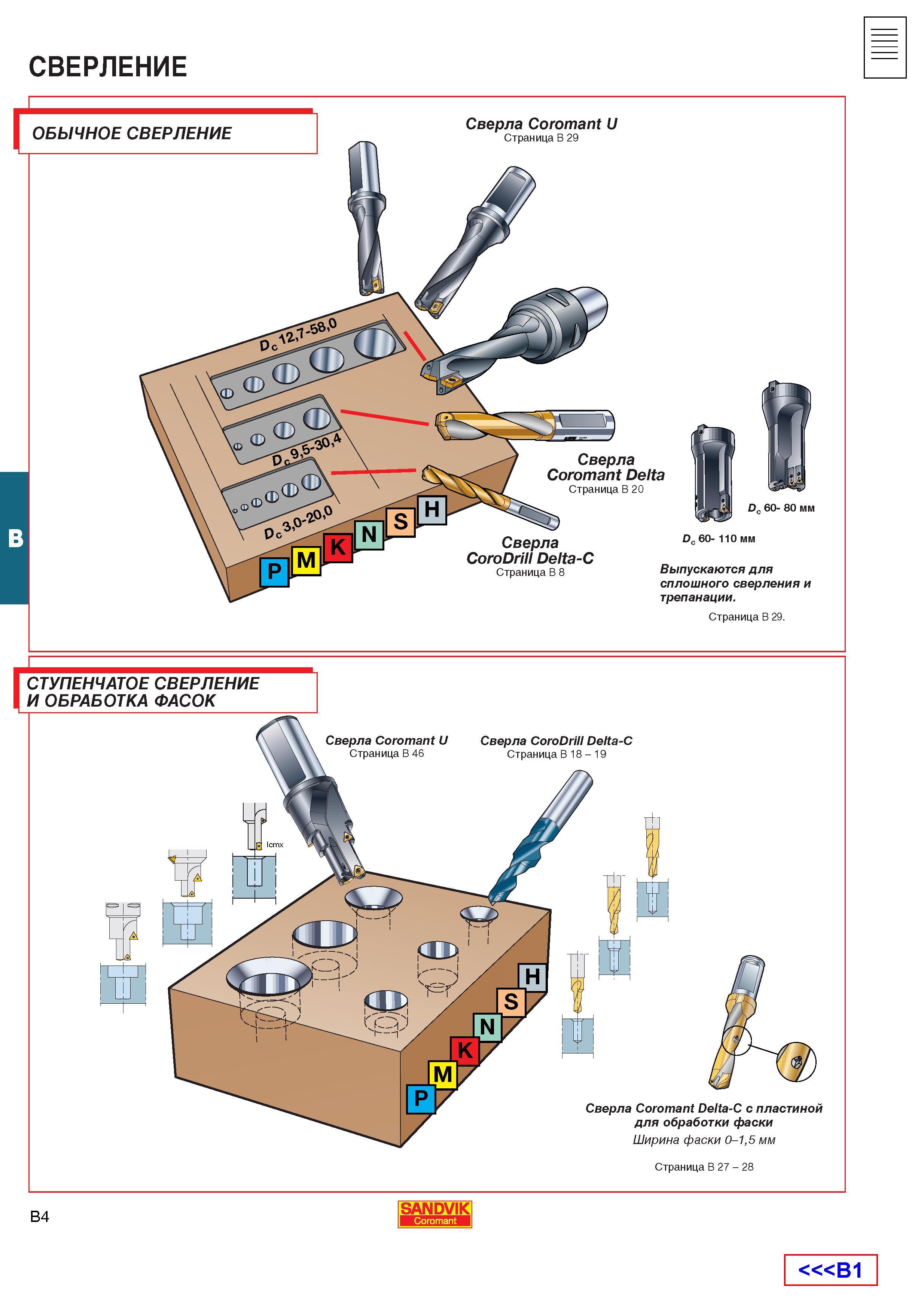 241  Каталог SANDVIK COROMANT 2001 Вращающиеся инструменты для фрезерования сверления растачивания Инструментальная оснастка для станков Стр. B4