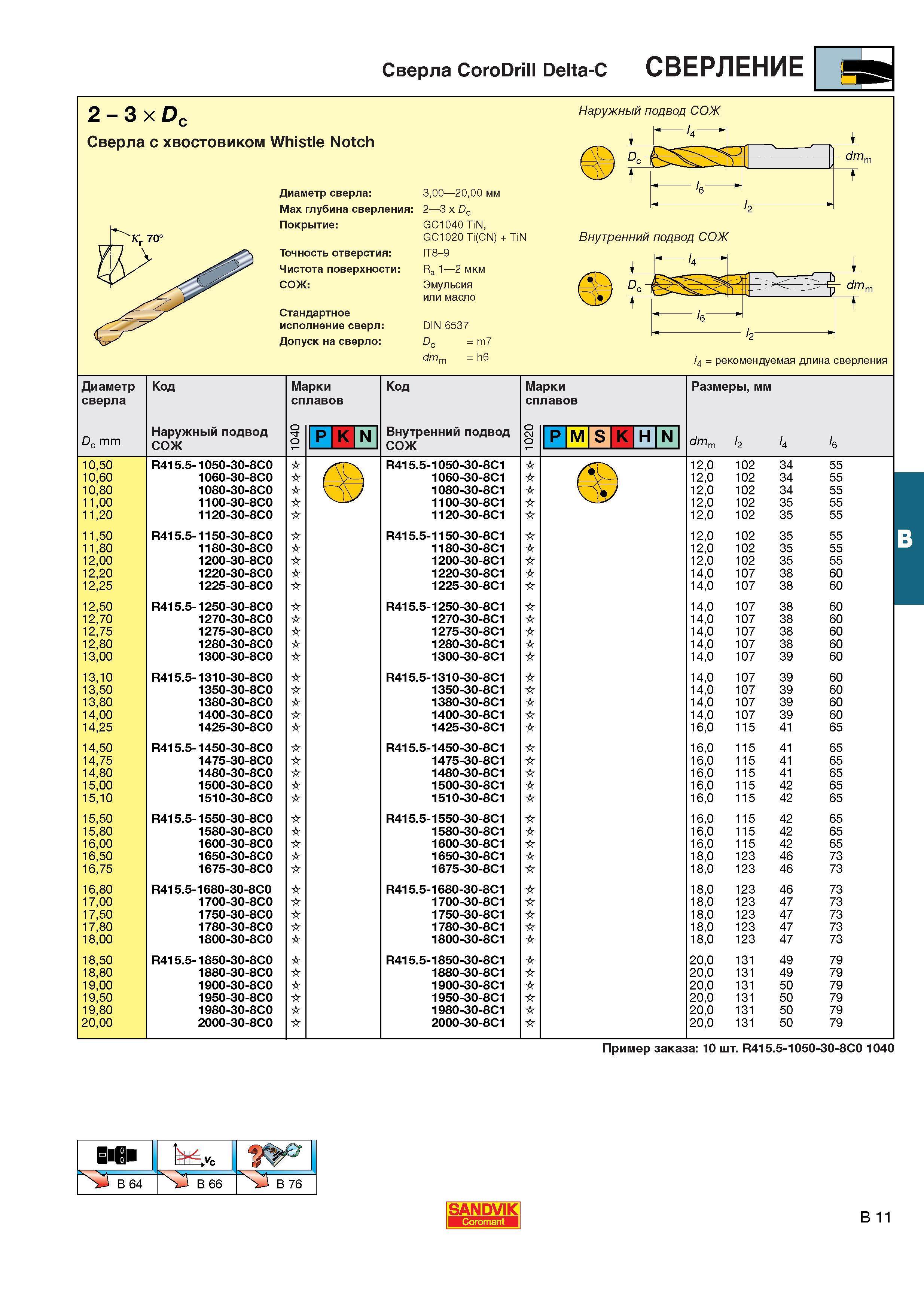 248 Цельные твердосплавные сверла Sandvik Coromant CoroDrill Delta-C 2 - 3 x Dc с хвостовиком Whistle Notch Каталог SANDVIK COROMANT 2001 Вращающиеся инструменты для фрезерования сверления растачивания Инструментальная оснастка для станков Стр. B11