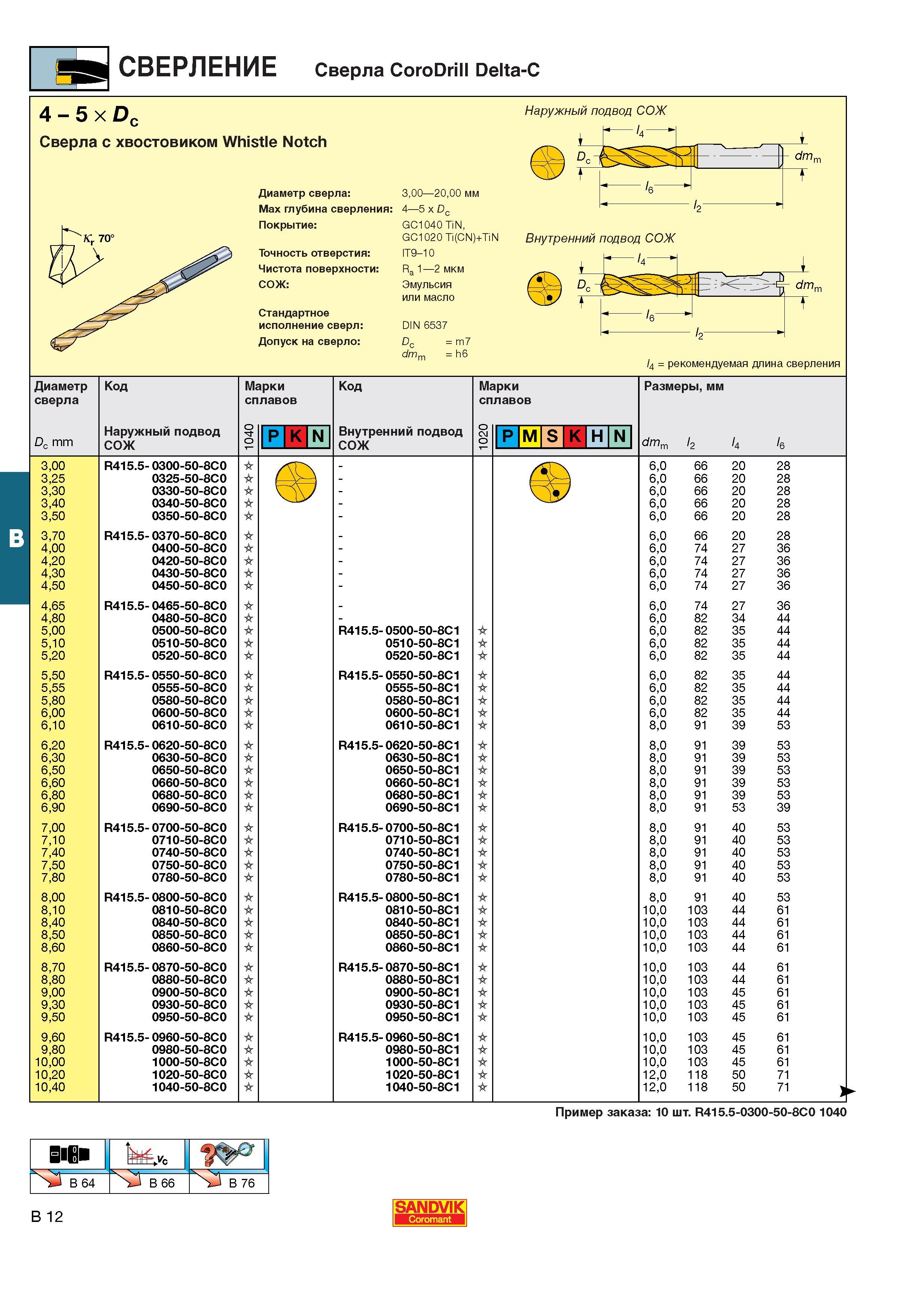 249  Каталог SANDVIK COROMANT 2001 Вращающиеся инструменты для фрезерования сверления растачивания Инструментальная оснастка для станков Стр. B12