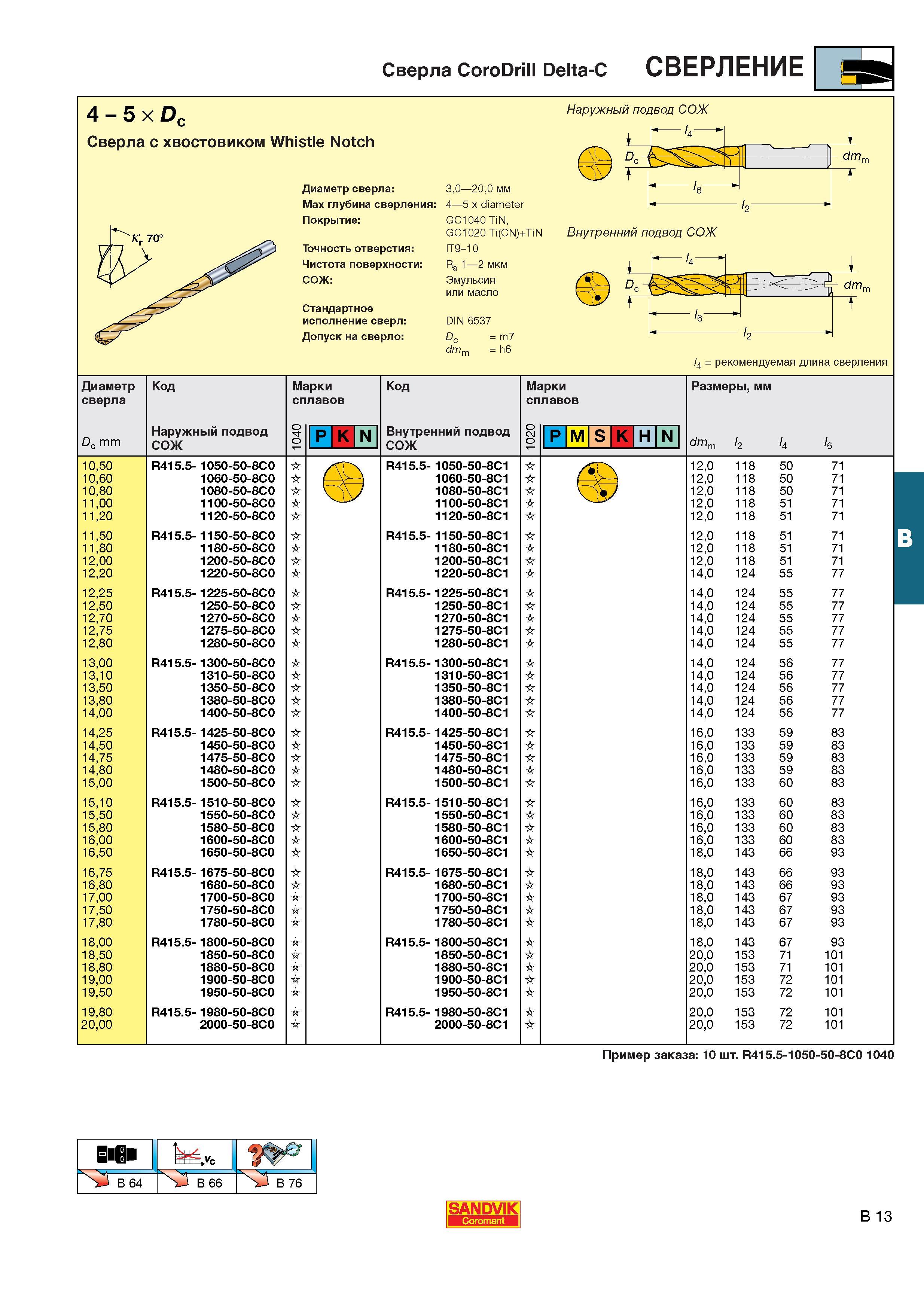 250  Каталог SANDVIK COROMANT 2001 Вращающиеся инструменты для фрезерования сверления растачивания Инструментальная оснастка для станков Стр. B13