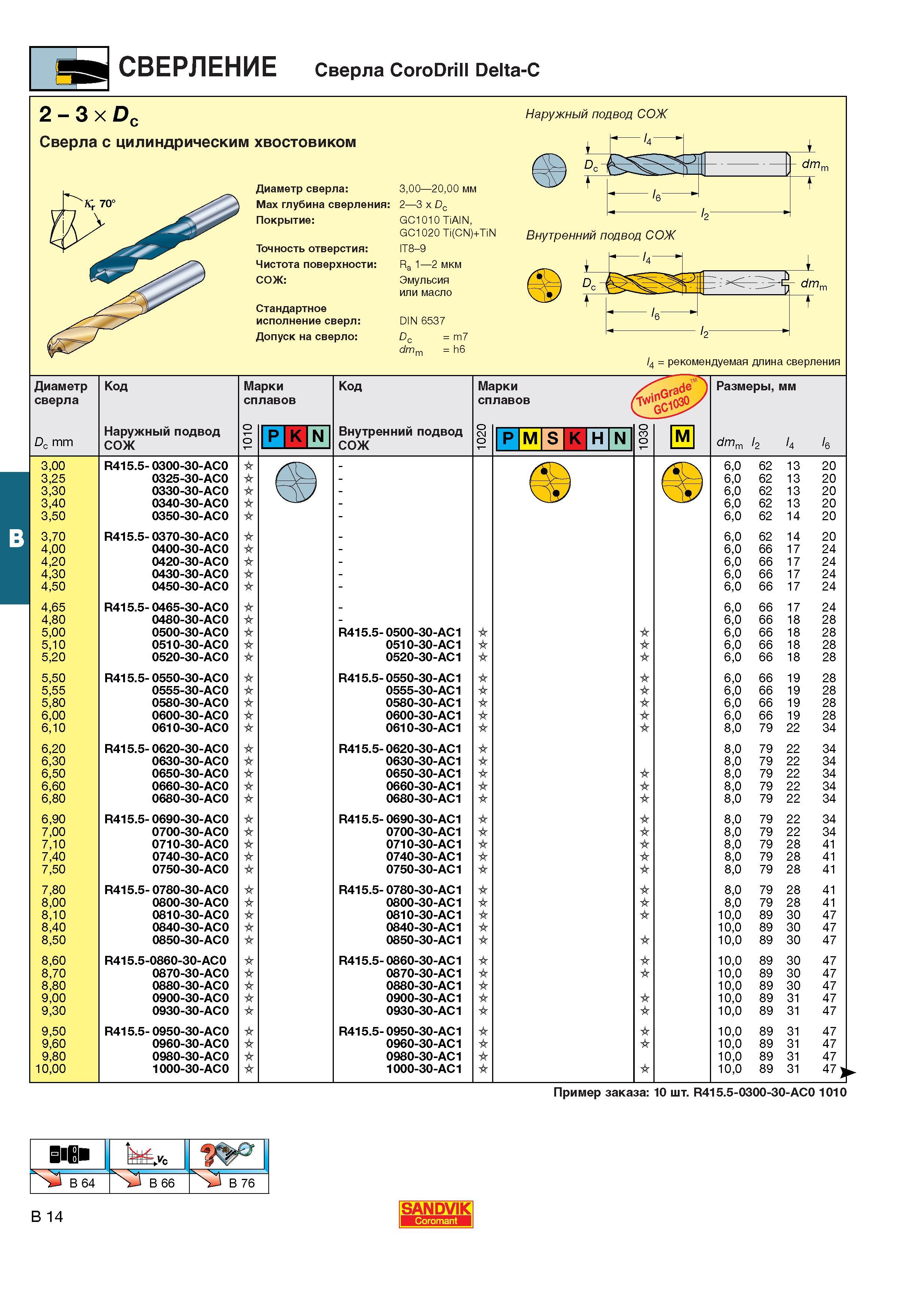251  Каталог SANDVIK COROMANT 2001 Вращающиеся инструменты для фрезерования сверления растачивания Инструментальная оснастка для станков Стр. B14
