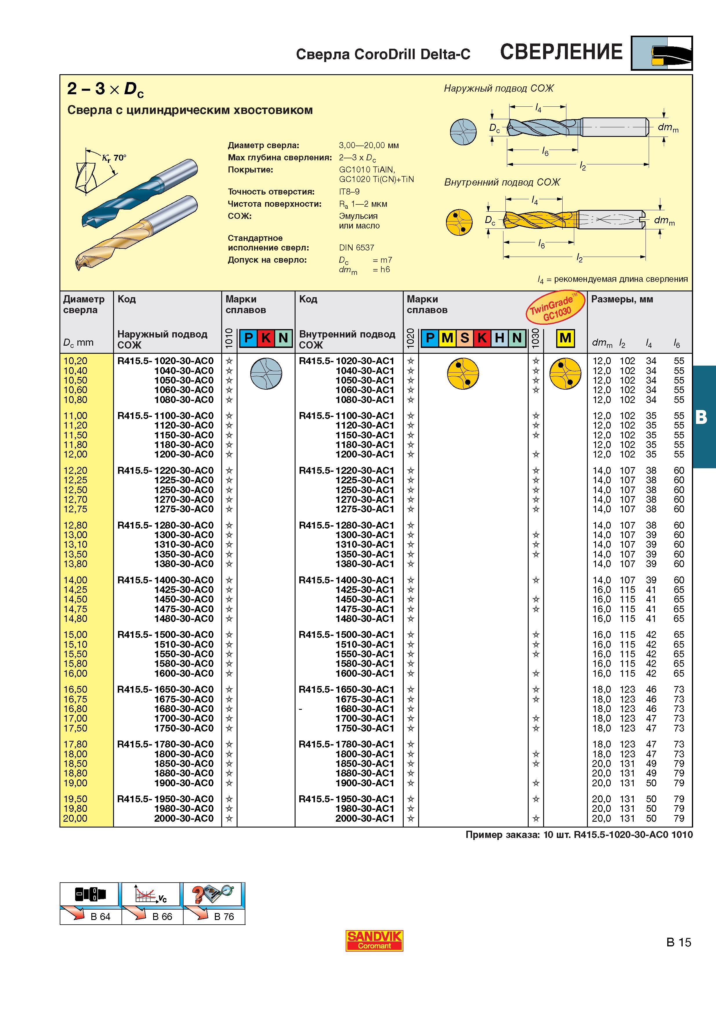 252  Каталог SANDVIK COROMANT 2001 Вращающиеся инструменты для фрезерования сверления растачивания Инструментальная оснастка для станков Стр. B15
