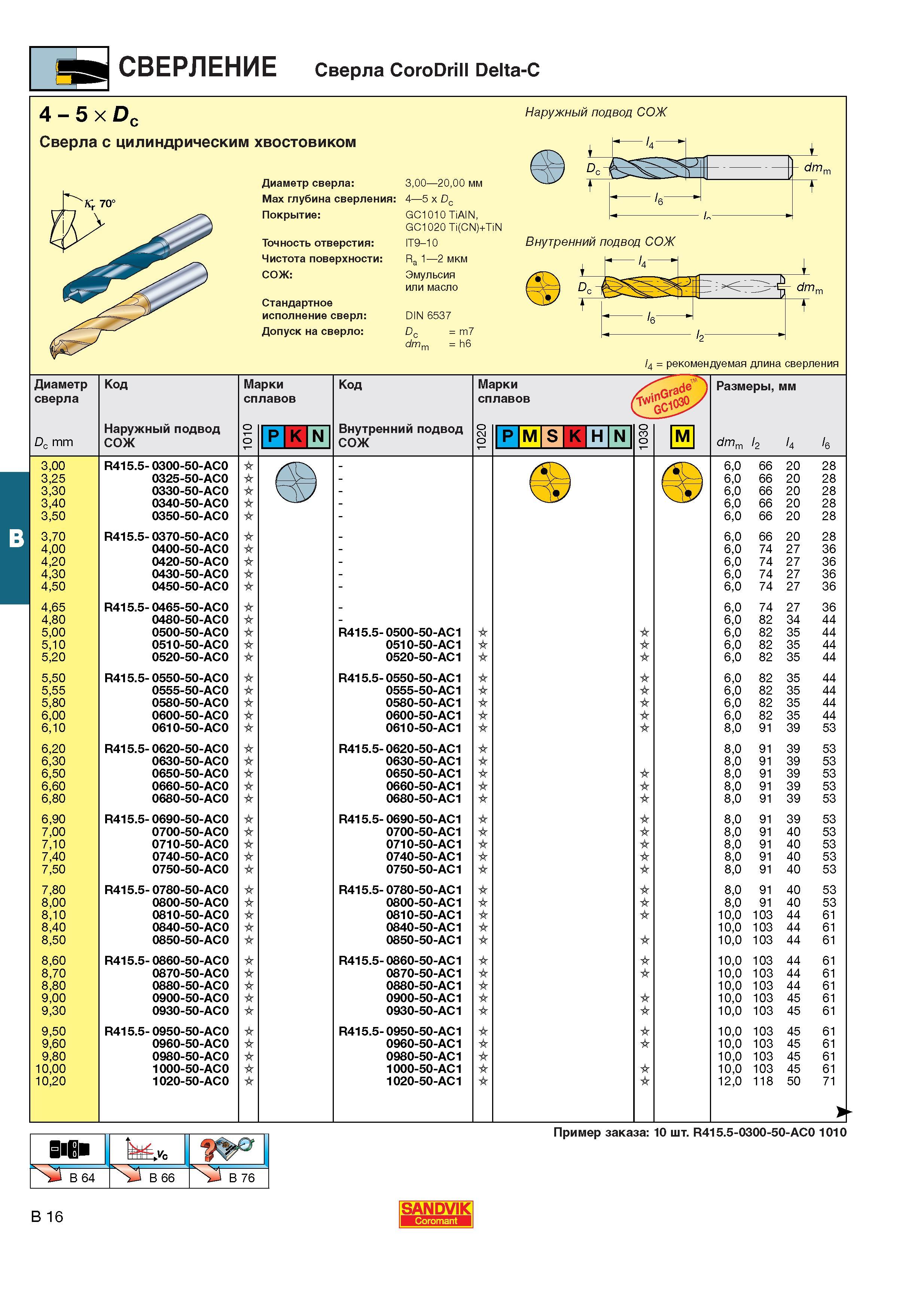253  Каталог SANDVIK COROMANT 2001 Вращающиеся инструменты для фрезерования сверления растачивания Инструментальная оснастка для станков Стр. B16