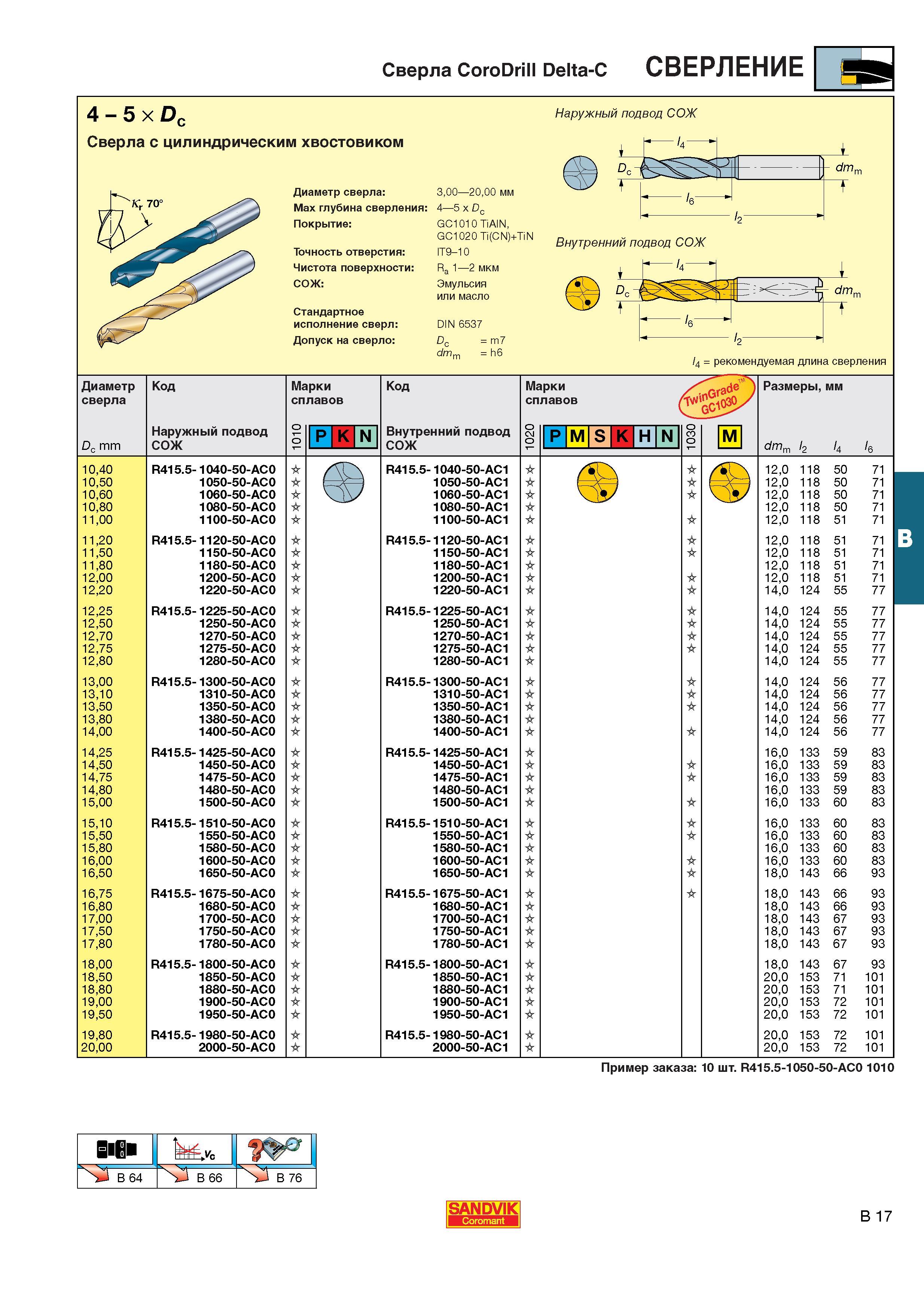 254  Каталог SANDVIK COROMANT 2001 Вращающиеся инструменты для фрезерования сверления растачивания Инструментальная оснастка для станков Стр. B17