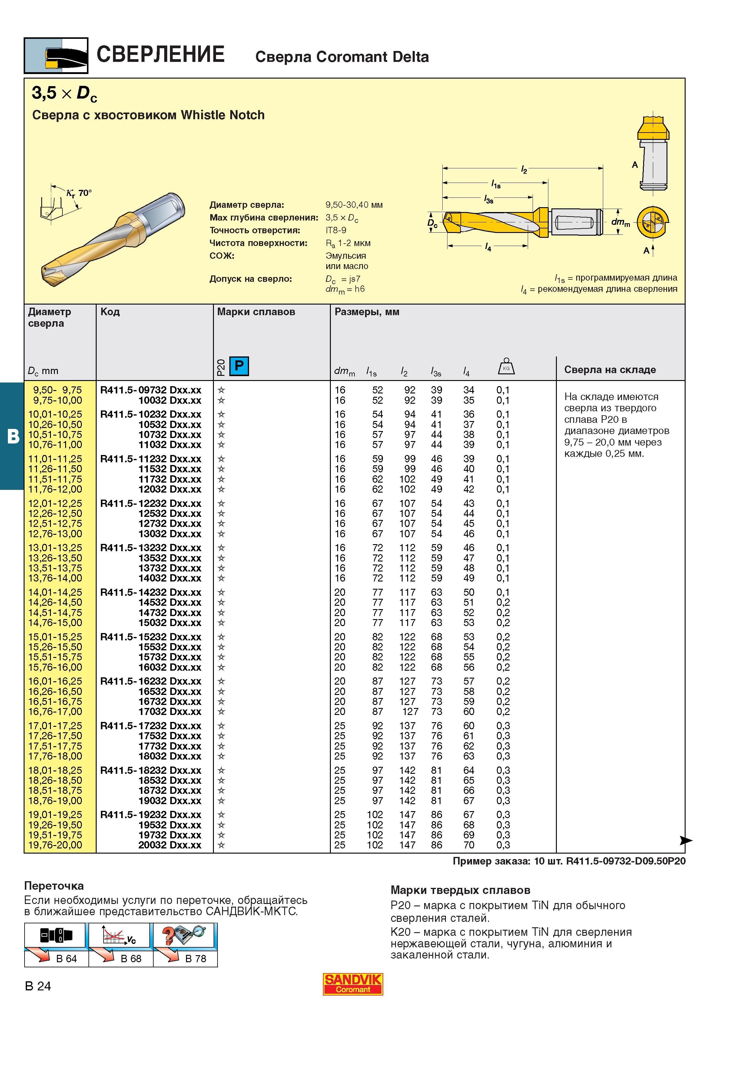 261  Каталог SANDVIK COROMANT 2001 Вращающиеся инструменты для фрезерования сверления растачивания Инструментальная оснастка для станков Стр. B24