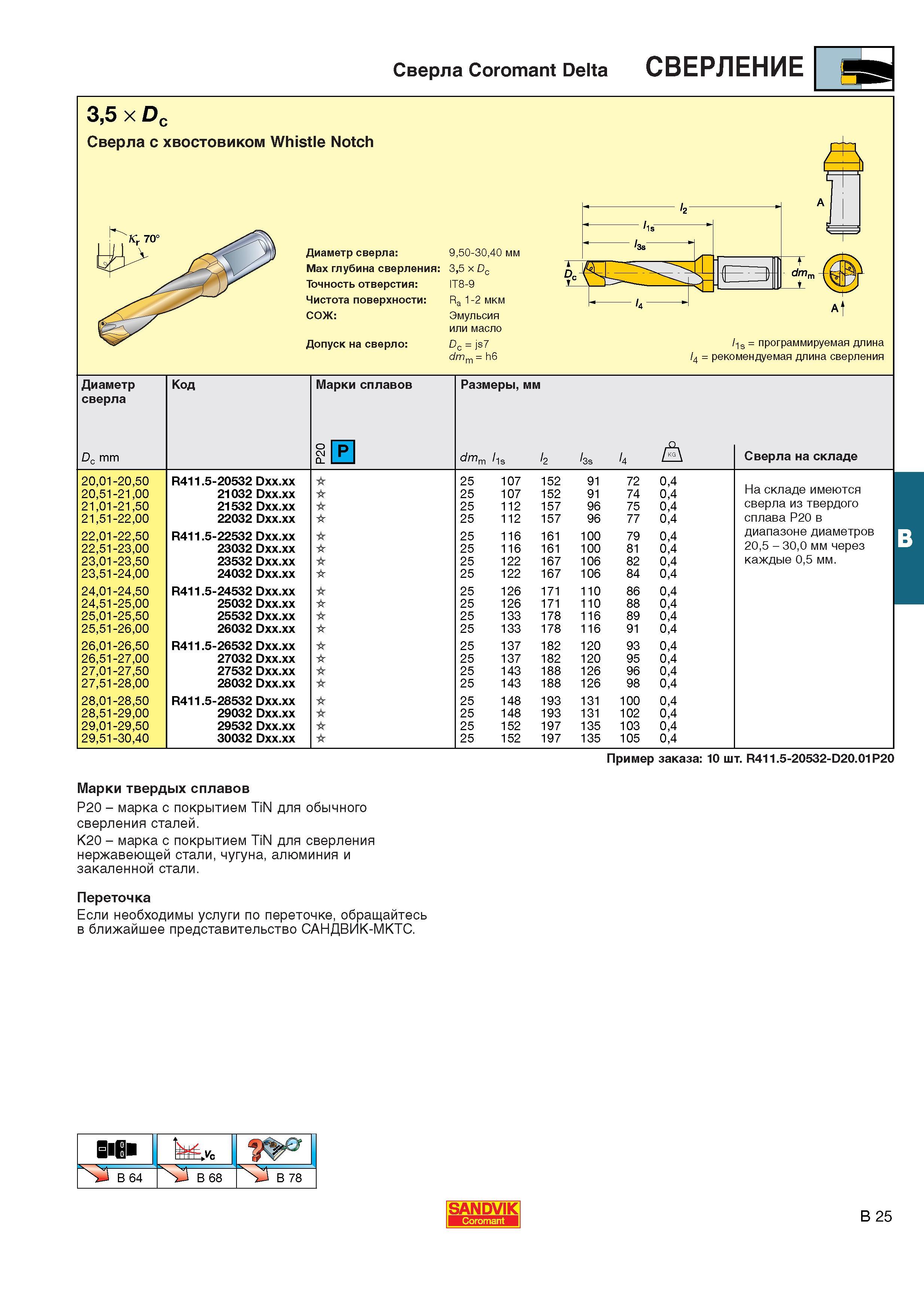 262  Каталог SANDVIK COROMANT 2001 Вращающиеся инструменты для фрезерования сверления растачивания Инструментальная оснастка для станков Стр. B25