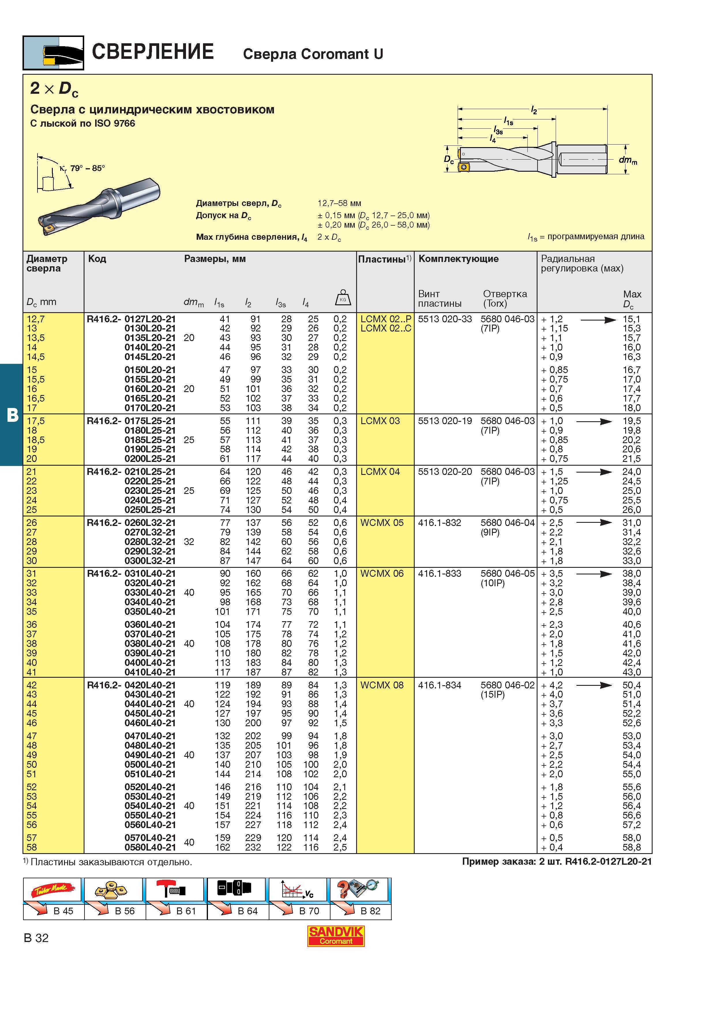 269  Каталог SANDVIK COROMANT 2001 Вращающиеся инструменты для фрезерования сверления растачивания Инструментальная оснастка для станков Стр. B32