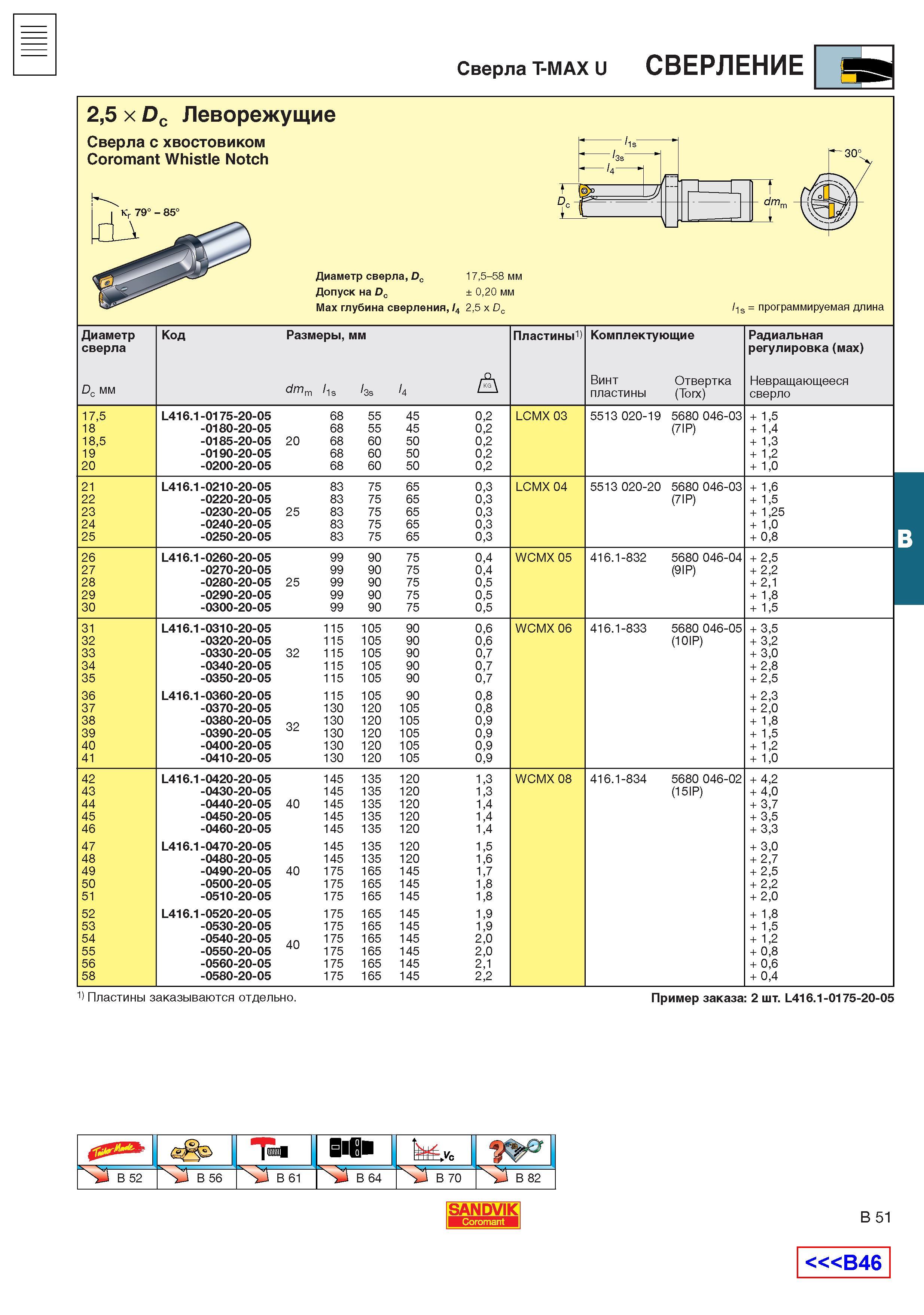 288  Каталог SANDVIK COROMANT 2001 Вращающиеся инструменты для фрезерования сверления растачивания Инструментальная оснастка для станков Стр. B51