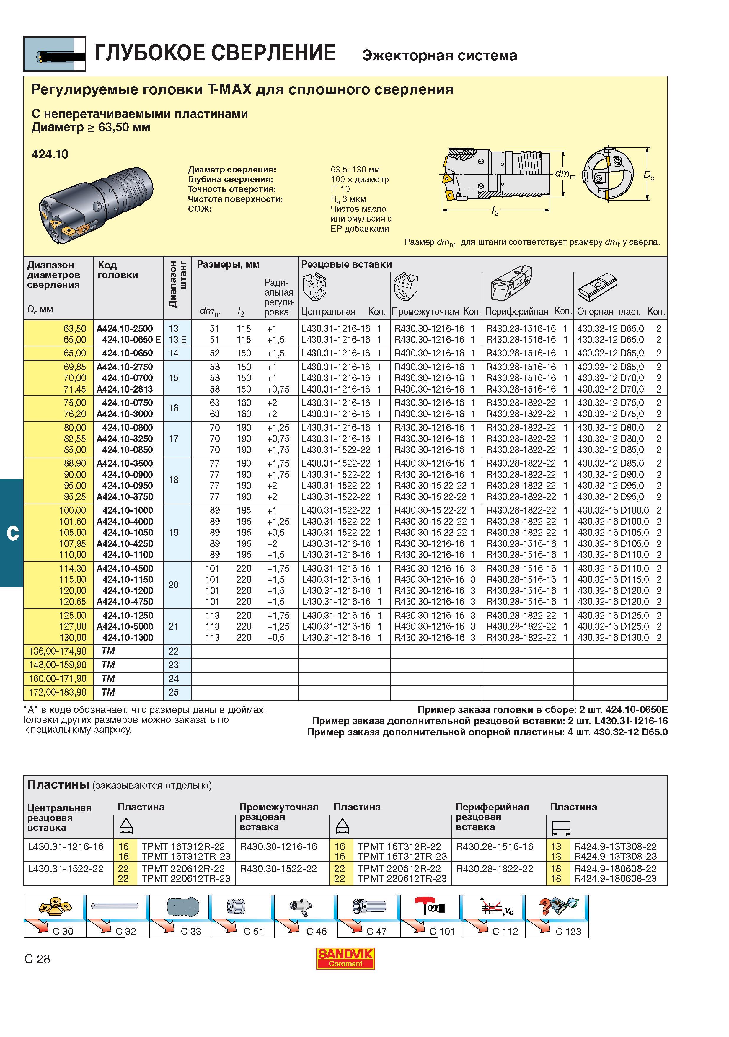 351  Каталог SANDVIK COROMANT 2001 Вращающиеся инструменты для фрезерования сверления растачивания Инструментальная оснастка для станков Стр. C28