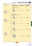 376 Система STS ГЛУБОКОЕ СВЕРЛЕНИЕ Демпферы Демпфер 342- Страница C 91 Демпфер 342- Страница C 91 Демпфер 342- Страница C 91 Патроны Для штанг - вра Каталог SANDVIK COROMANT 2001 Вращающиеся инструменты для фрезерования сверления растачивания Стр. C53