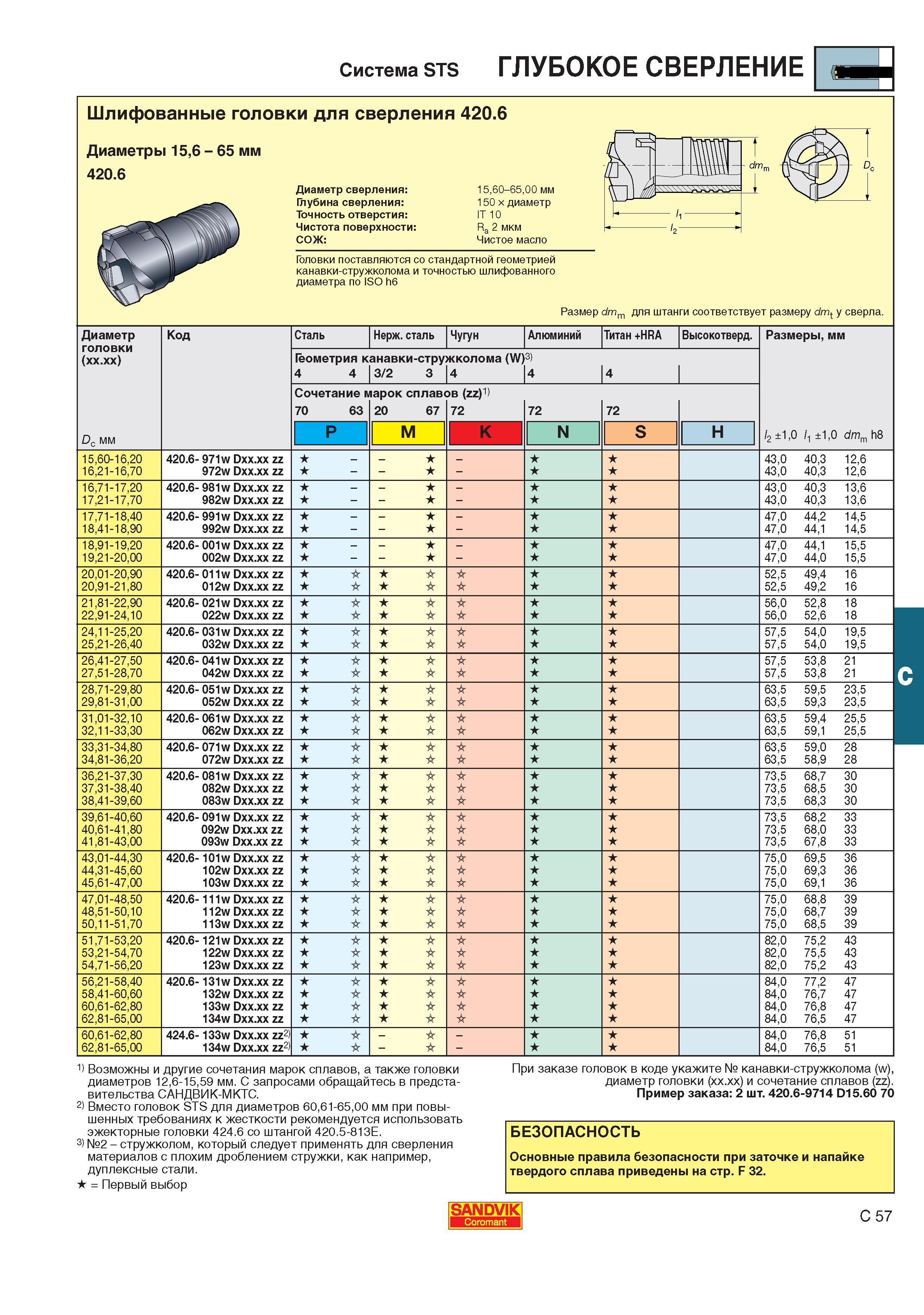 380  Каталог SANDVIK COROMANT 2001 Вращающиеся инструменты для фрезерования сверления растачивания Инструментальная оснастка для станков Стр. C57