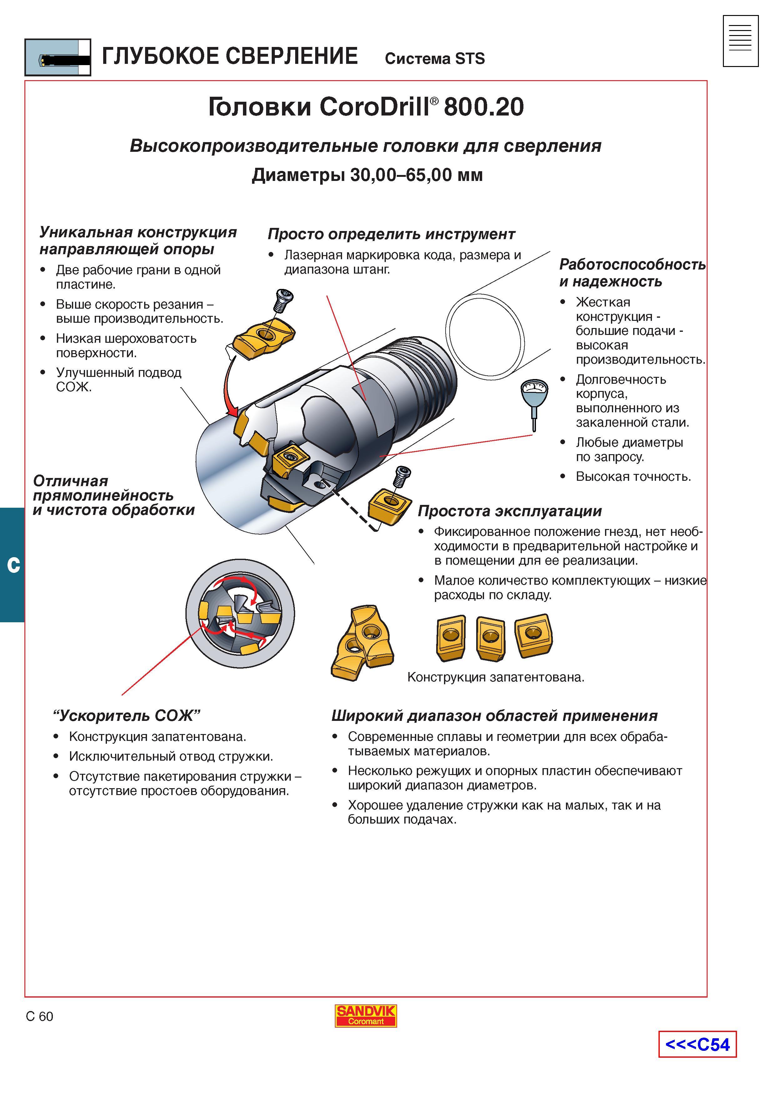 383  Каталог SANDVIK COROMANT 2001 Вращающиеся инструменты для фрезерования сверления растачивания Инструментальная оснастка для станков Стр. C60