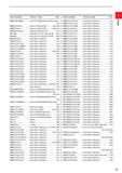 39 1 ORDER NUMBER PRODUCT NAME PAGE TAWC12T301-45GM Insert (For TAW type drill chamfering module) L061 TAWKHOOOOTG Insert (For TAW type drill) L060, Каталог MITSUBISHI 2020 Режущий инструмент для станков по металлу Фрезы концевые монолитные из твердого сплава и сборные со сменными режущими пластинами Резцы Сверла Стр. 17