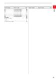 43 ORDER NUMBER PRODUCT NAME PAGE ORDER NUMBER 41- 0 41 type brazed tools holder I006 42-0 42 type brazed tools holder I006 43-0 43 type brazed tool Каталог MITSUBISHI 2020 Режущий инструмент для станков по металлу Фрезы концевые монолитные из твердого сплава и сборные со сменными режущими пластинами Резцы Сверла Стр. 21