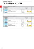 118 TURNING INSERTS CLASSIFICATION 15° POSITIVE INSERTS WITH HOLE Breaker Name and Picture Features Cross Section Geometry R/L Chipbreaker for alumin Каталог MITSUBISHI 2020 Режущий инструмент для станков по металлу Фрезы концевые монолитные из твердого сплава и сборные со сменными режущими пластинами Резцы Сверла Стр. A072