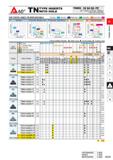 167 Afio- TN TYPE INSERTS WITH HOLE TNMG 16 04 02-FP Size Thickness Corner Radius Chip Breaker Please refer to page A002 CHIP CONTROL RANGE F E J 6 B Каталог MITSUBISHI 2020 Режущий инструмент для станков по металлу Фрезы концевые монолитные из твердого сплава и сборные со сменными режущими пластинами Резцы Сверла Стр. A121