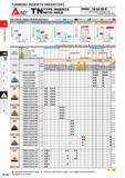 172 TURNING INSERTS NEGATIVE Afio- TN TYPE INSERTS WITH HOLE TNGG 16 04 08 R Size Thickness Corner Radius R/L Please refer to page A002 QC LU I/) J Q Каталог MITSUBISHI 2020 Режущий инструмент для станков по металлу Фрезы концевые монолитные из твердого сплава и сборные со сменными режущими пластинами Резцы Сверла Стр. A126