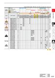 173 Cutting Conditions (Guide): 9 Stable Cutting C: General Cutting it: Unstable Cutting Work Material P Steel c C O G O c O c c tt o M Stainless Ste Каталог MITSUBISHI 2020 Режущий инструмент для станков по металлу Фрезы концевые монолитные из твердого сплава и сборные со сменными режущими пластинами Резцы Сверла Стр. A127