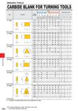616 BRAZED TOOLS BRAZED TOOLS CARBIDE BLANK FOR TURNING TOOLS Type Geometry Order Number Stock o CN o p o 6 /) o -f Si Si Si 3 w t CM = i gi i5 i5 Di Каталог MITSUBISHI 2020 Режущий инструмент для станков по металлу Фрезы концевые монолитные из твердого сплава и сборные со сменными режущими пластинами Резцы Сверла Стр. I002