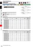 688 SOLID END MILLS MS2ES End mill, 2 flute, For small automatic lathes Carton Steel, Alloy Steel, Casl Iron (<30HRC) Tod Steel, Prt-talral SMJMtml S Каталог MITSUBISHI 2020 Режущий инструмент для станков по металлу Фрезы концевые монолитные из твердого сплава и сборные со сменными режущими пластинами Резцы Сверла Стр. J066