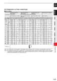 757 CARBIDE RECOMMENDED CUTTING CONDITIONS ISide milling Work Material Carbon steel, Alloy steel (180-280HB) Ductile cast iron Carbon steel, Alloy st Каталог MITSUBISHI 2020 Режущий инструмент для станков по металлу Фрезы концевые монолитные из твердого сплава и сборные со сменными режущими пластинами Резцы Сверла Стр. J135