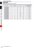 772 2 2 2 2 2 2 2 2 2 2 SOLID END MILLS MS4XL End mill, Short cut length, 4 flute, Long neck Order Number DC APMX LU DN LF DCON MS4XLD0400N400 4 4 40 Каталог MITSUBISHI 2020 Режущий инструмент для станков по металлу Фрезы концевые монолитные из твердого сплава и сборные со сменными режущими пластинами Резцы Сверла Стр. J150