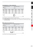 795 CARBIDE RECOMMENDED CUTTING CONDITIONS Work Material Hardened steel (45 55HRC) AISI H13 Hardened steel (55 62HRC) AISI D2 Dia DC (mm) Revolution Каталог MITSUBISHI 2020 Режущий инструмент для станков по металлу Фрезы концевые монолитные из твердого сплава и сборные со сменными режущими пластинами Резцы Сверла Стр. J173