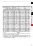 931 CARBIDE Work Material Carbon steel, Cast iron, Alloy steel (-30HRC) AIS11050, AISI No 35 B, AISI P20 Alloy steel, Tool steel, Pre-hardened steel Каталог MITSUBISHI 2020 Режущий инструмент для станков по металлу Фрезы концевые монолитные из твердого сплава и сборные со сменными режущими пластинами Резцы Сверла Стр. J309