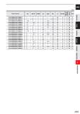 975 CARBIDE (mm) 3 o Di a z l±j Q J353 Каталог MITSUBISHI 2020 Режущий инструмент для станков по металлу Фрезы концевые монолитные из твердого сплава и сборные со сменными режущими пластинами Резцы Сверла Стр. J353
