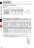 982 SOLID END MILLS NEW VQT6UR Barrel, Medium cut length, 6 flute LU D o /> m /> D O O' RECOMMENDED CUTTING CONDITIONS Effective Angle Please refer t Каталог MITSUBISHI 2020 Режущий инструмент для станков по металлу Фрезы концевые монолитные из твердого сплава и сборные со сменными режущими пластинами Резцы Сверла Стр. J360