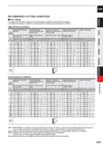 985 CARBIDE RECOMMENDED CUTTING CONDITIONS Side milling The rigidity of the machine or workpiece and chip discharge are sufficient at high efficiency Каталог MITSUBISHI 2020 Режущий инструмент для станков по металлу Фрезы концевые монолитные из твердого сплава и сборные со сменными режущими пластинами Резцы Сверла Стр. J363