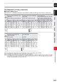 1039 CARBIDE RECOMMENDED CUTTING CONDITIONS Shoulder milling (L/D=3) Other than the L/D = 3, use following recommended cutting conditions by multiplyi Каталог MITSUBISHI 2020 Режущий инструмент для станков по металлу Фрезы концевые монолитные из твердого сплава и сборные со сменными режущими пластинами Резцы Сверла Стр. K007